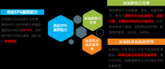 艾策通訊承建的互聯(lián)網(wǎng)電視可視化運維系統(tǒng)助力四川移動